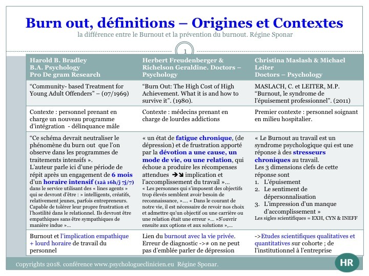 Burnout définitions, origines et contextes